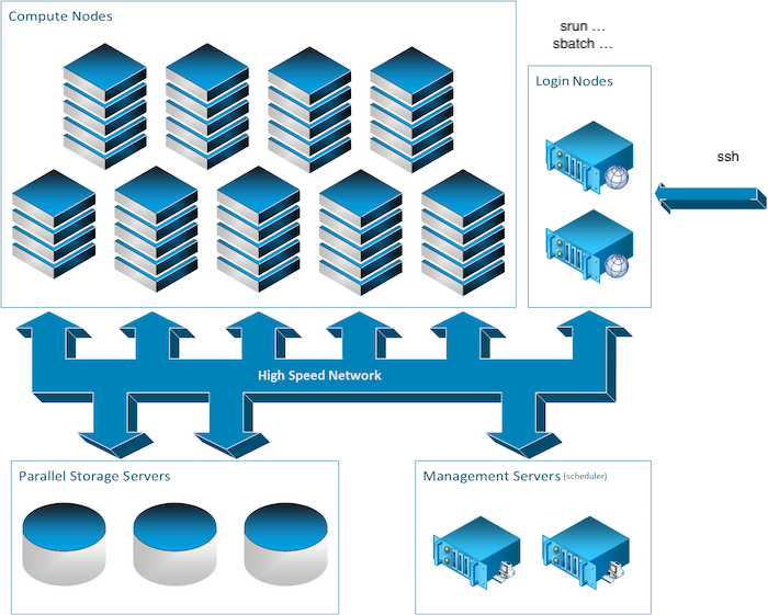 _images/cluster_overview2.png